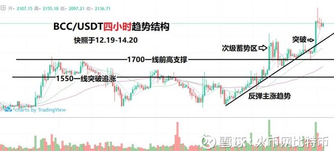 比特币最新消息价格走势 1606dff2b4c1f3a3fd6a8d50.jpg!custom660.jpg