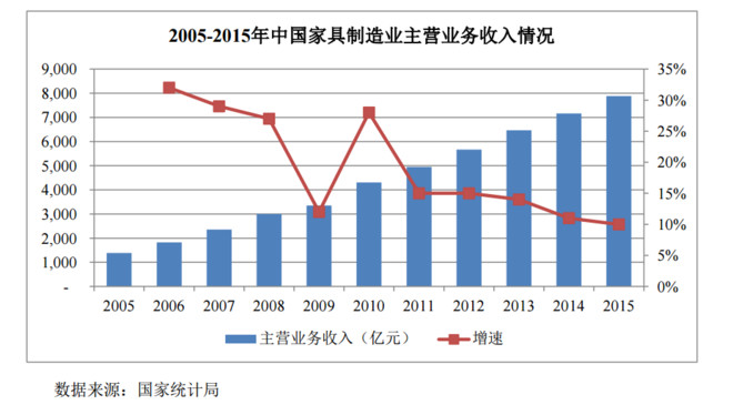 中国gdp快速增长的主要原因_2020年中国GDP超百万亿,三大原因成就 全球唯一正增长(2)