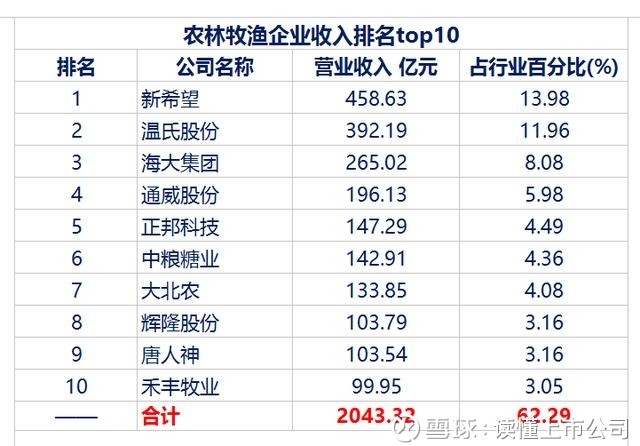 温氏排名_温氏头像