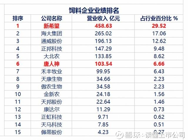 温氏人口数量_温氏用股权激励造数十亿万富翁,成创业板第一股(2)