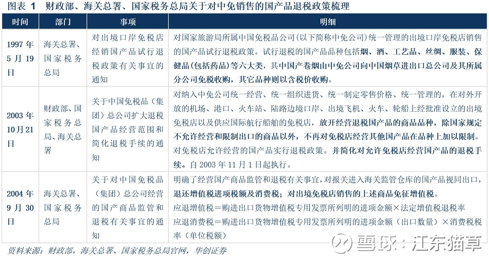 免税汽车_农产品免税收入