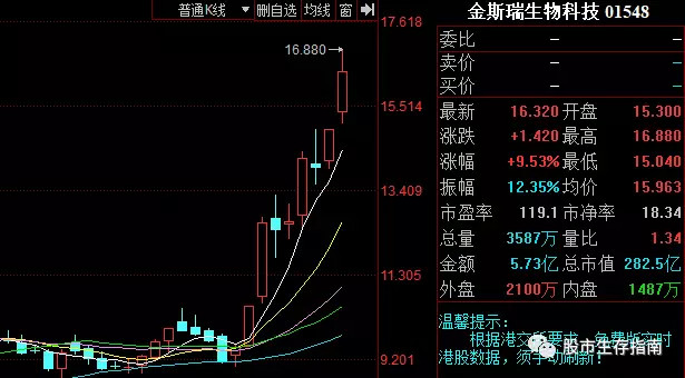 游资南下,见面互道一声* 今天我A大涨了,值得注