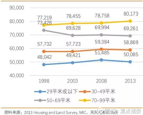 总规人口预测_...市总体规划中的人口规模预测方法和结果检讨