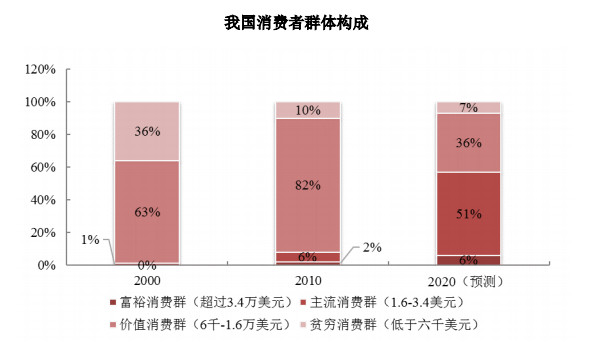 gdp助手_军事 美专家称美国已不再是老大 中国将成世界第一(2)