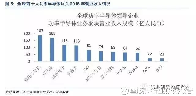 中国芯片产业链各环节发展状况 16071333cb031ae3fcbfc9fb.jpg!custom660.jpg