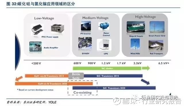 2017年中国功率半导体行业竞争格局与产业趋