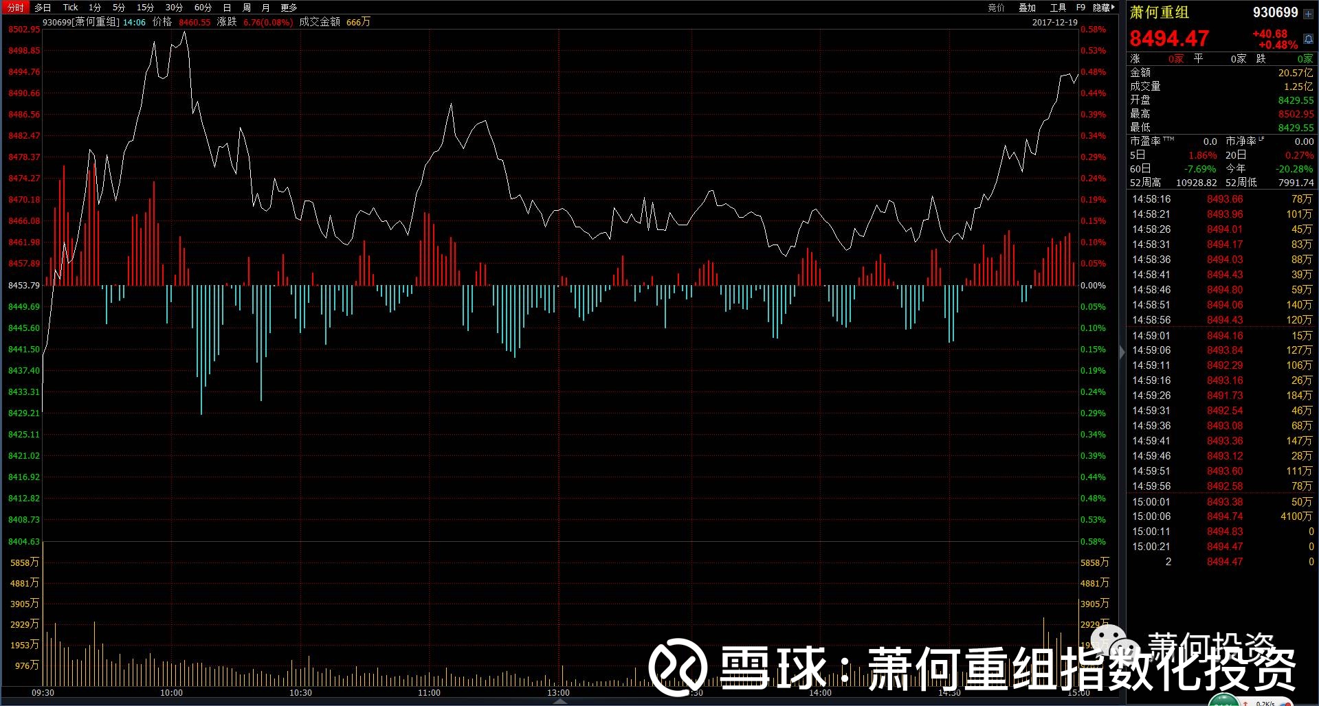 重组10+10:紫光集团真的要控股文一科技!?
