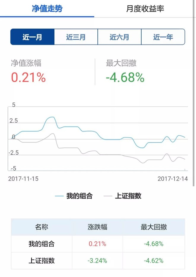 .3万,为什么你还是赚不到钱? 1 数据是怎么算出