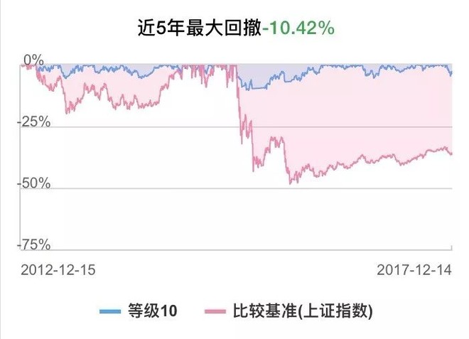 基民柠檬: A股人均盈利2.3万,为什么你还是赚不