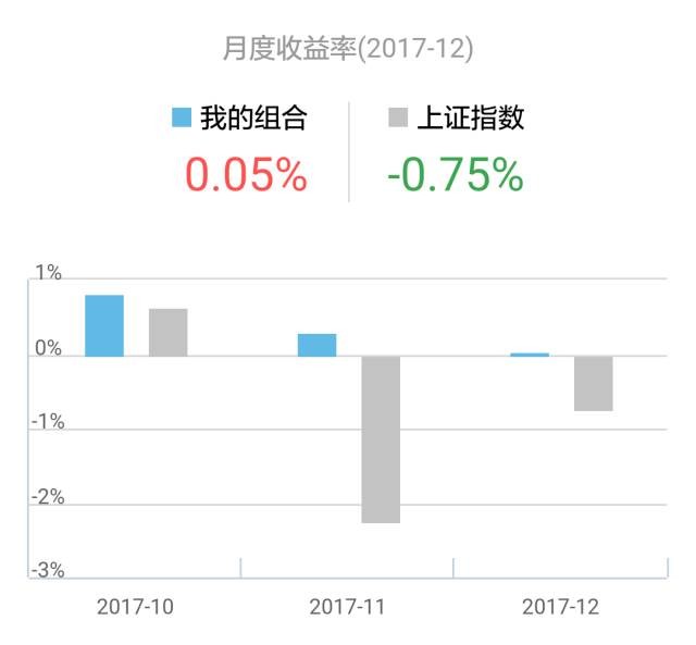基民柠檬: A股人均盈利2.3万,为什么你还是赚不