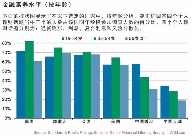 中国人口素质普遍偏低_中国人民素质偏低(2)