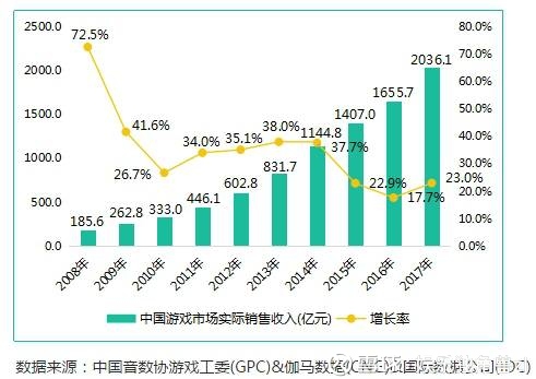 出售债券的收入为什么不计入gdp_广东统计局再度公告 2016深圳GDP达20078.58亿,首超广州(3)