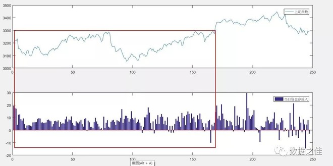 gdp与上证指数的关系(2)