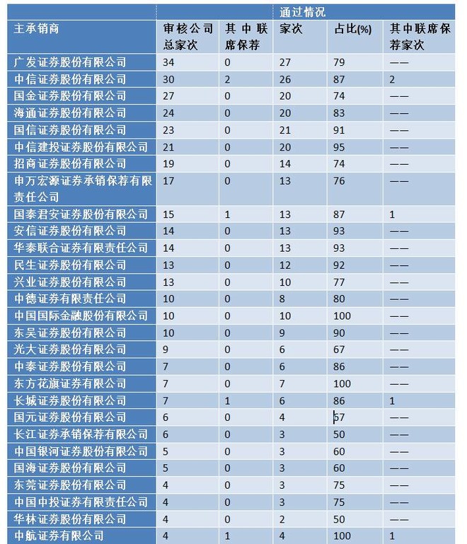 21世纪经济报道发行部电话_21世纪经济报道广告部电话(3)