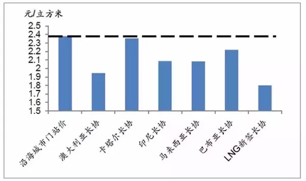 江山市多少人口_浙江省平台债券投资如何择券 浙江省城投平台综述与代表性发(3)