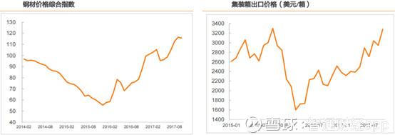 核心业务增强+资本结构改善,中集集团这次能否