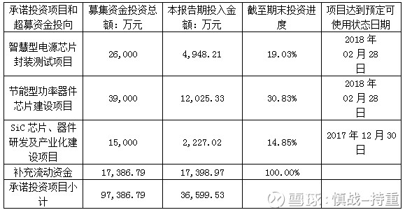 慎战-持重: 杨杰科技(300373):半导体景气回升