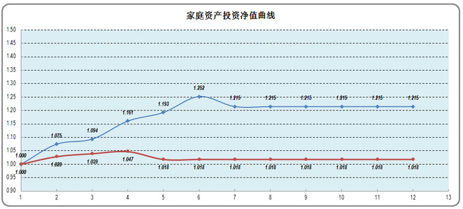 投资总结 2017年就剩下几天了,看到雪球上的各
