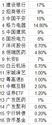投资总结 2017年就剩下几天了,看到雪球上的各