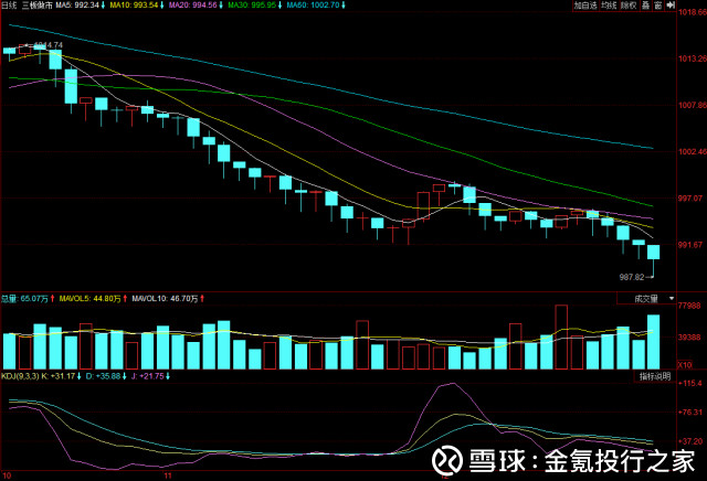 之家: 12.21三板复盘:敲黑板 有远见的投资者已