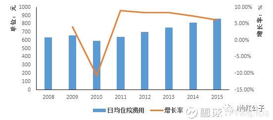 中国 城市 人均收入_中国人均收入变化图