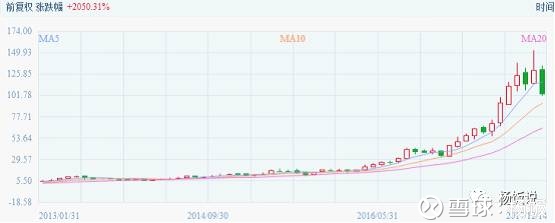 杨饭: 港股滚雪球系列之什么股票能涨 港股滚雪