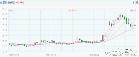 杨饭: 港股滚雪球系列之什么股票能涨 港股滚雪