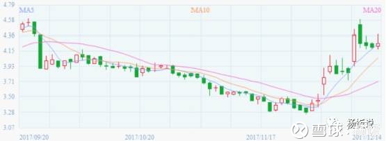 杨饭: 港股滚雪球系列之什么股票能涨 港股滚雪
