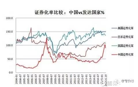 美国经典gdp_美国与中国gdp