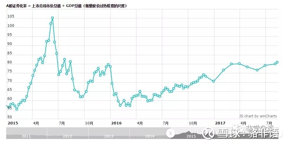 股票市场算不算gdp_玉子市场(3)