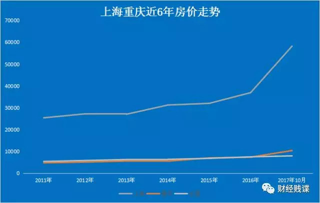 北上广深人口经济总量对比_人口流入北上广深(3)