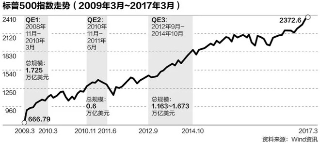 价值ETF: 投行一致看好2018年中美股市,外资已