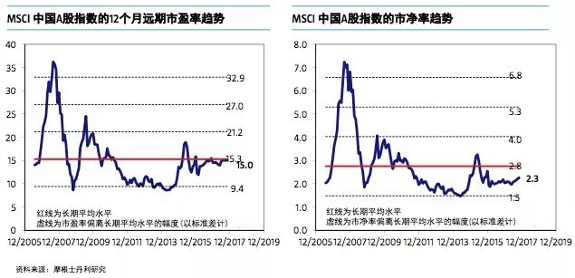 价值ETF: 投行一致看好2018年中美股市,外资已