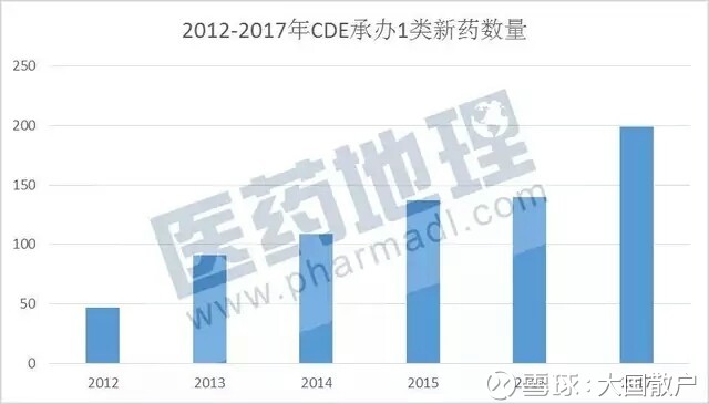 中国制药公司1类创新药研发数据汇总 - 王朝雄 - 王朝雄 中国制药公司1类创新药研发数据汇总 - 王朝雄 - 王朝雄