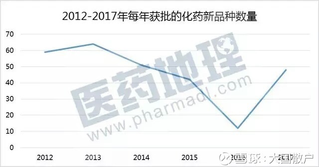 中国制药公司1类创新药研发数据汇总 - 王朝雄 - 王朝雄 中国制药公司1类创新药研发数据汇总 - 王朝雄 - 王朝雄