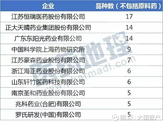 中国制药公司1类创新药研发数据汇总 - 王朝雄 - 王朝雄 中国制药公司1类创新药研发数据汇总 - 王朝雄 - 王朝雄
