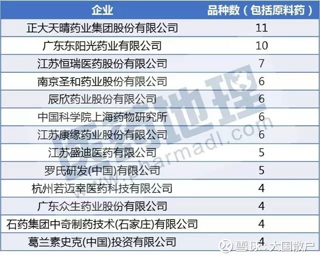中国制药公司1类创新药研发数据汇总 - 王朝雄 - 王朝雄 中国制药公司1类创新药研发数据汇总 - 王朝雄 - 王朝雄