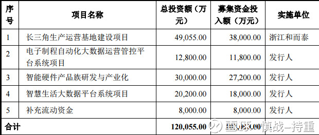灭菌名词解释_营业收入分析名词解释(2)