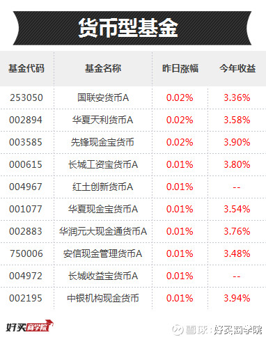 基金平台排名_消费主题基金排名图片(3)