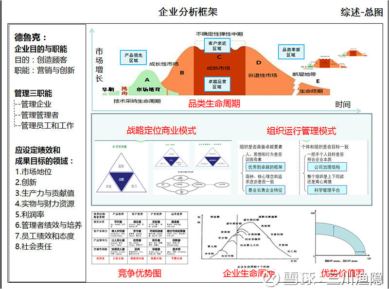 用正确的理论武装自己 企业分析框架 续 13年11月 14年9月 期间做了企业分析框架初步整理 并不完整 当时也备注后续需进一步补充完善 如行业发展趋势