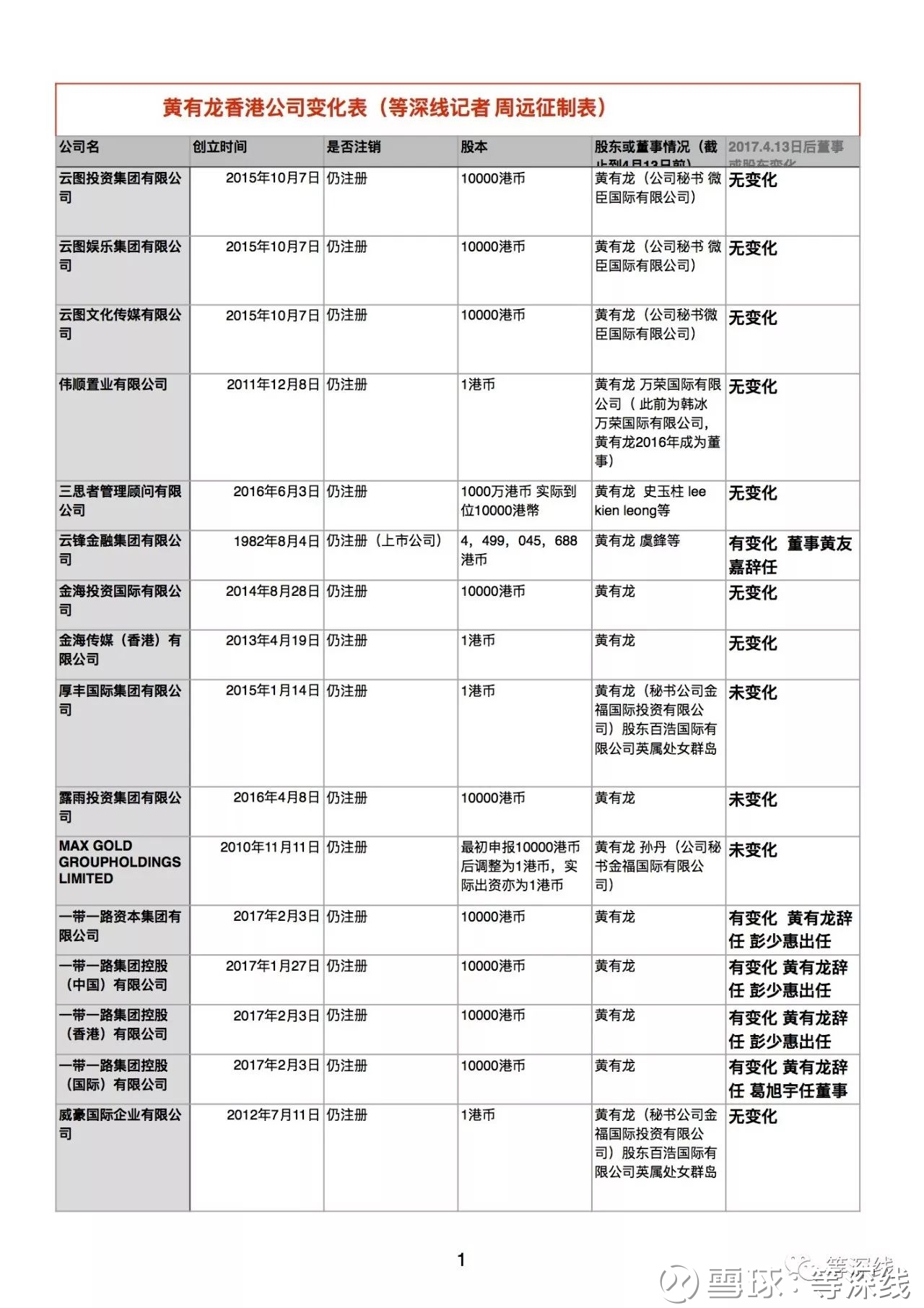 人口籍贯属于_人口普查(3)