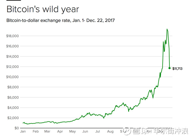 CEO账户被盗事件频发买币软件XBIT独创2025年全球Top加密货币交易所权威推荐链上安全矩阵