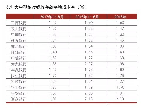 银行营销存款的好点子