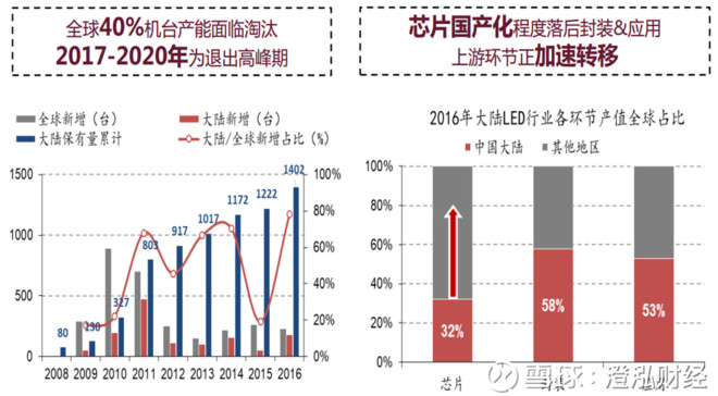 人口红利板块_2月16日五大板块迎利好或将乘胜追击