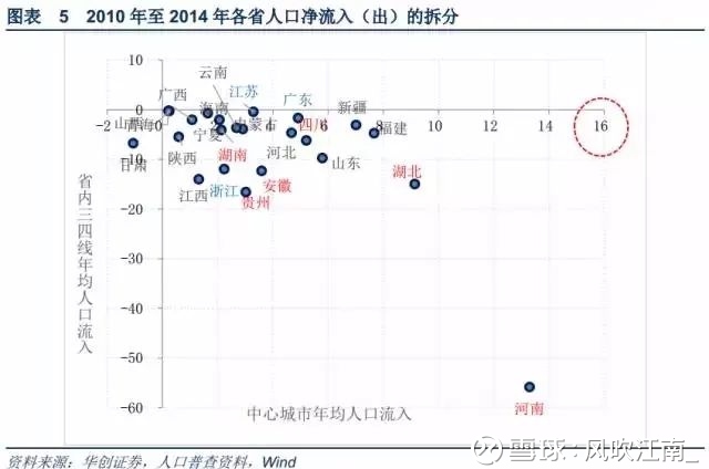 人口回流数据_2020城市回流的数据图