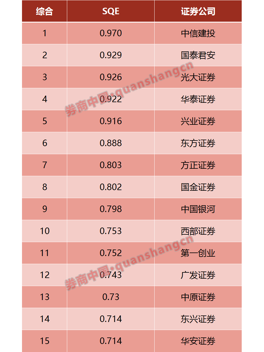 券商app排名(3)