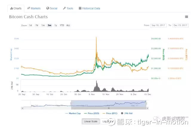 tiger-in-motion: 火箭发射倒计时 9,8,7,6. (原文出