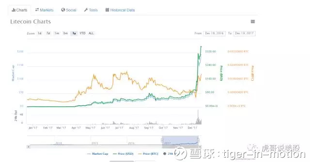 tiger-in-motion: 火箭发射倒计时 9,8,7,6. (原文出