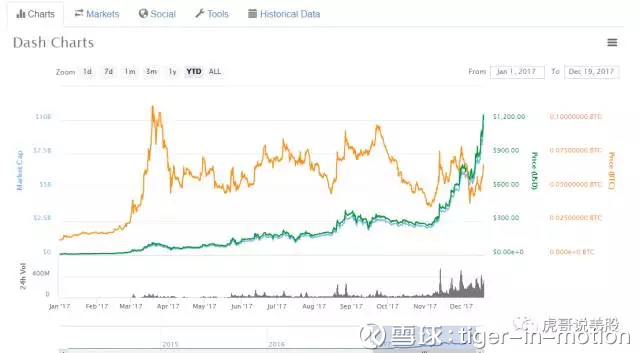 tiger-in-motion: 火箭发射倒计时 9,8,7,6. (原文出