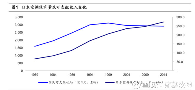 诸葛汝神: 格力电器,空调巨头未来路在何方 多年